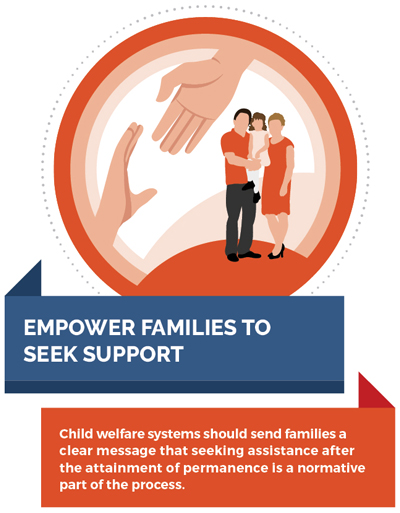 Child welfare systems should send families a clear message that seeking assistance after the attainment of permanence is a normative part of the process.